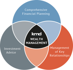  KMD Private Wealth Management - True Wealth management